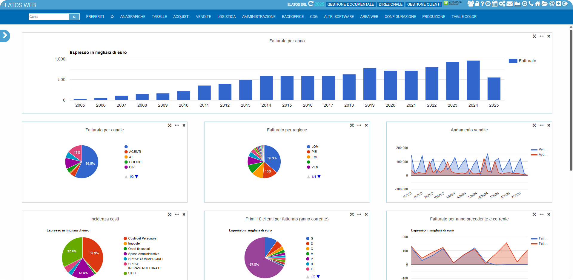 Elatos Web
