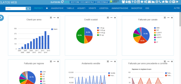 Il gestionale cloud online